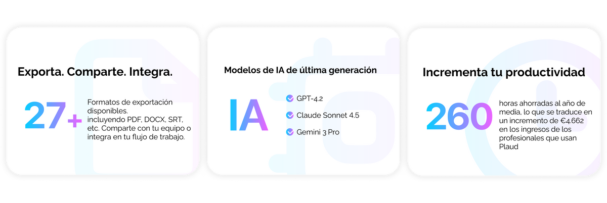 Plaud ofrece 27+ formatos de exportación, IA de última generación (GPT, Claude, Gemini) y ahorra 260 horas/año.