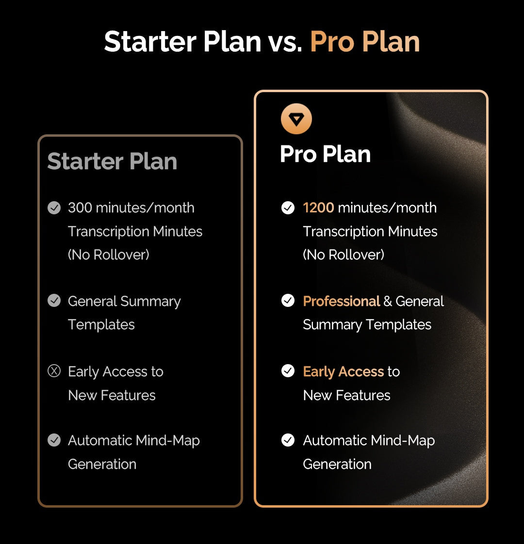 PLAUD NOTE & AI Annual Pro Plan