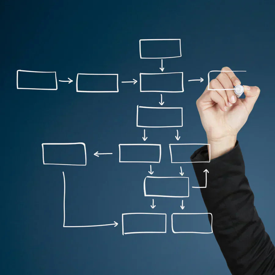 modello di albero decisionale