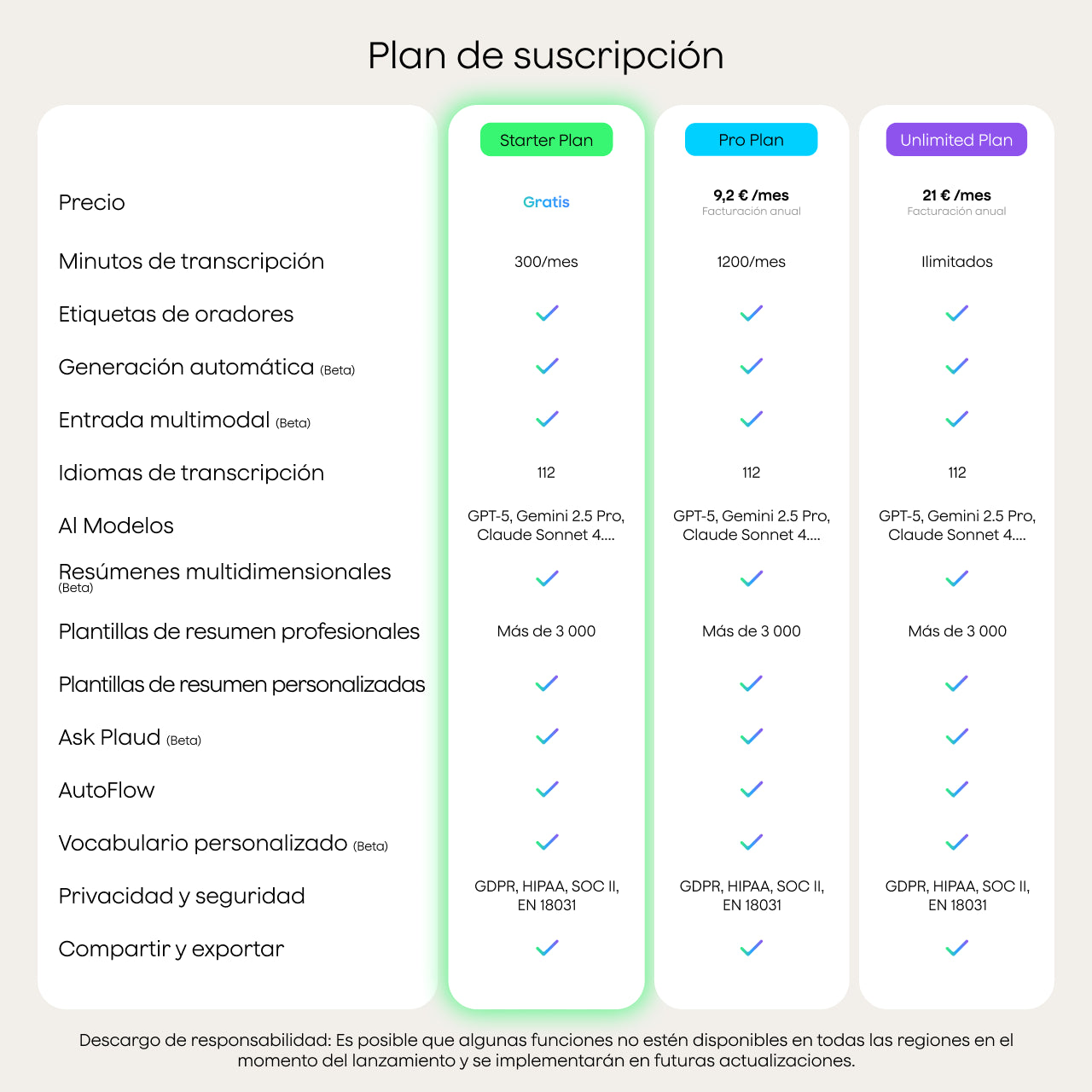 Plaud Note y Suscripción Ilimitado Anual a Plaud AI