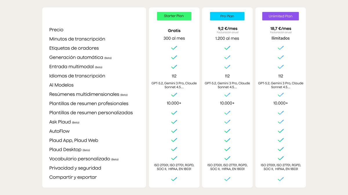 Tabla de precios y características de los planes Plaud: Starter, Pro y Unlimited.
