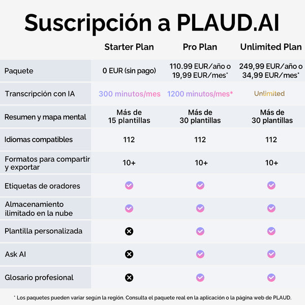 PLAUD NotePin & AI Annual Pro Plan
